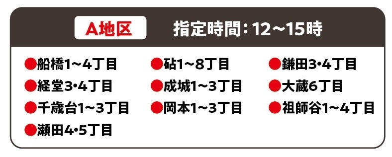 スーパーサミット配達住所と時間