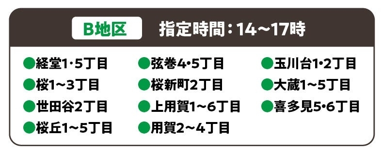 スーパーサミット配達住所と時間