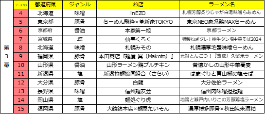 20241004 ラーメンフェスタ 駒沢公園