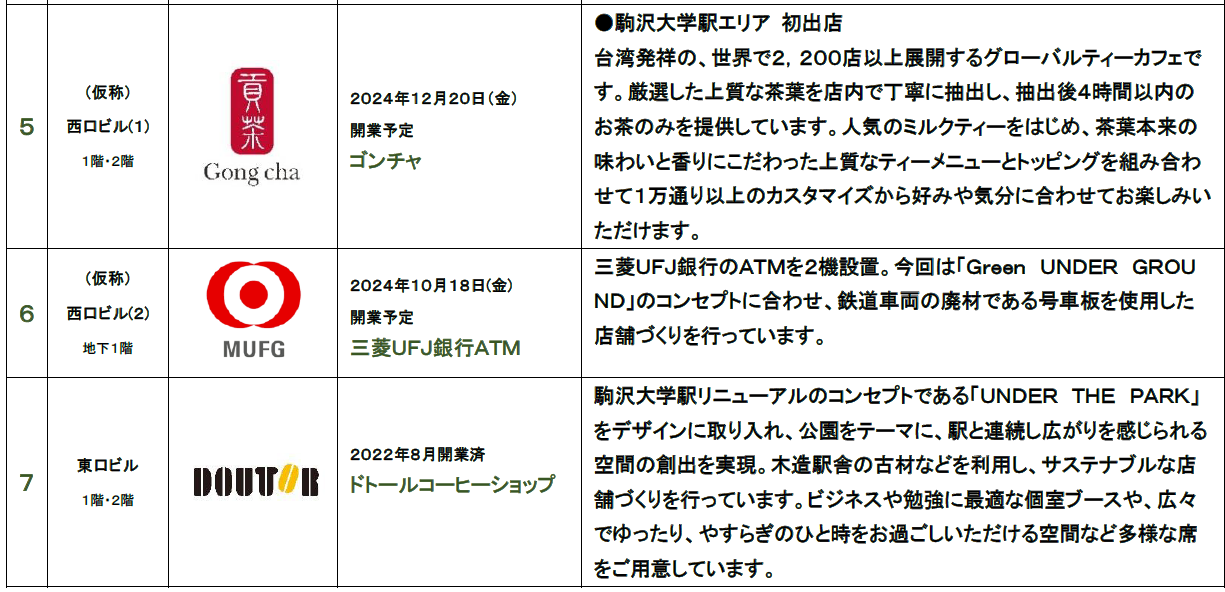 20241017 東急電鉄 駒沢大学