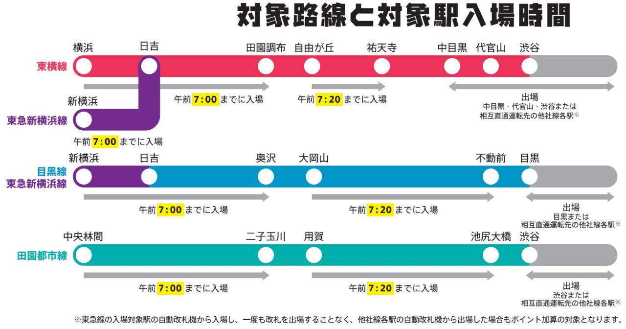 20241127 東急電鉄 ポイント