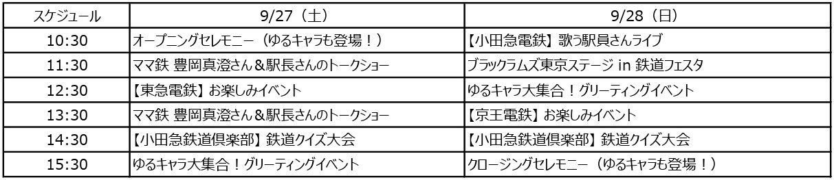 20250913 経堂コルティ 鉄道フェス