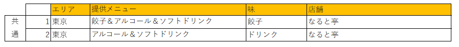 20251012 東京ラーメンフェスタ 駒沢公園