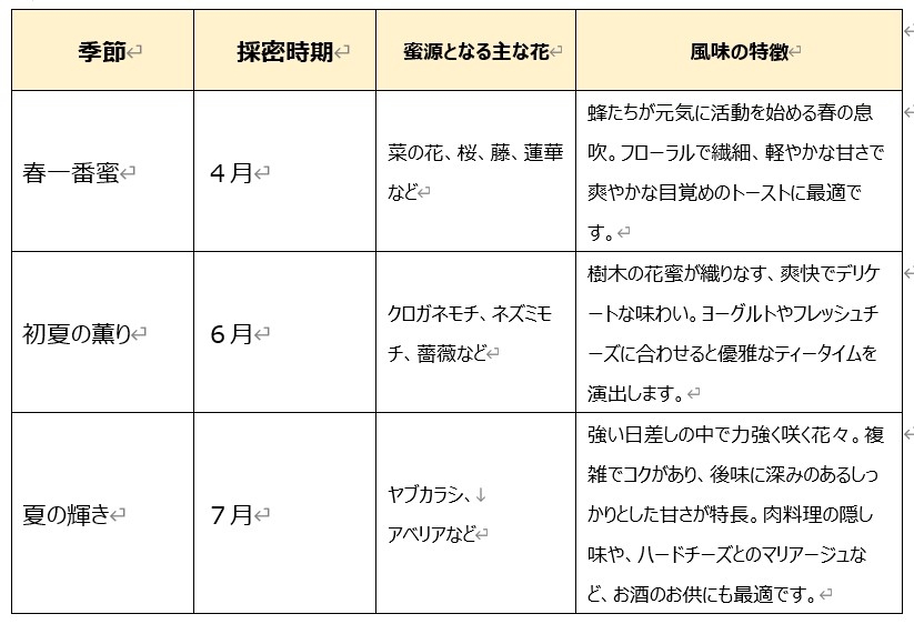 20251023 世田谷プレミアムハニー