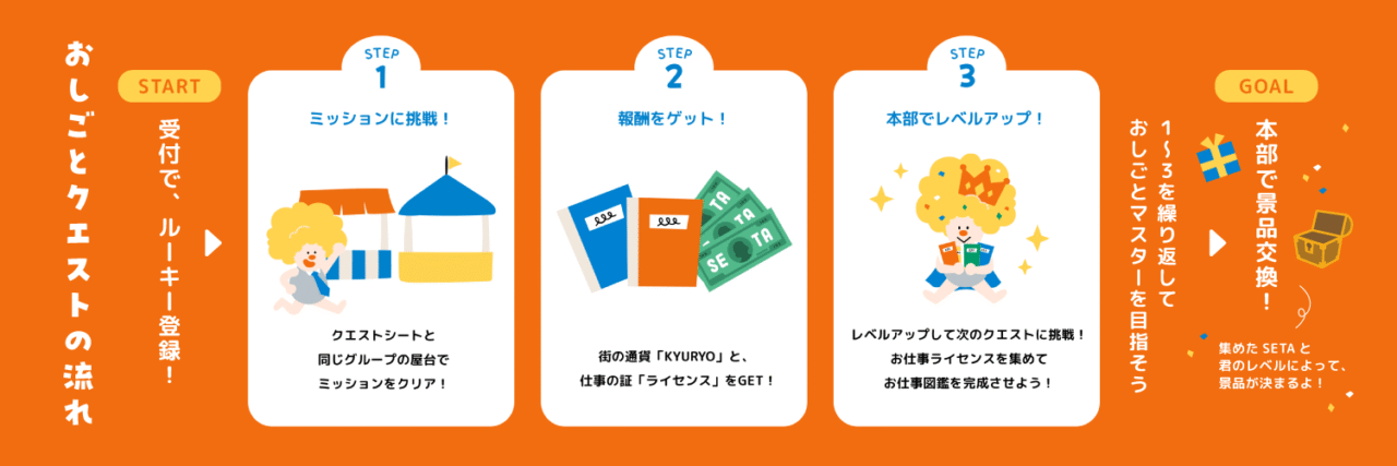 こどもおしごとフェス